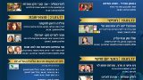 פסטיבל-הלאדינו-ה-4-ע'ש-יצחק-נבון---תוכניה_kfula_ladino